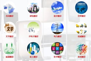 譯然未來的質(zhì)量方針 做客戶的優(yōu)質(zhì)翻譯與禮儀服務(wù)官