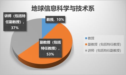 地球信息科學(xué)與技術(shù) 本科視角下的計(jì)算機(jī)技術(shù)開發(fā)融合之路