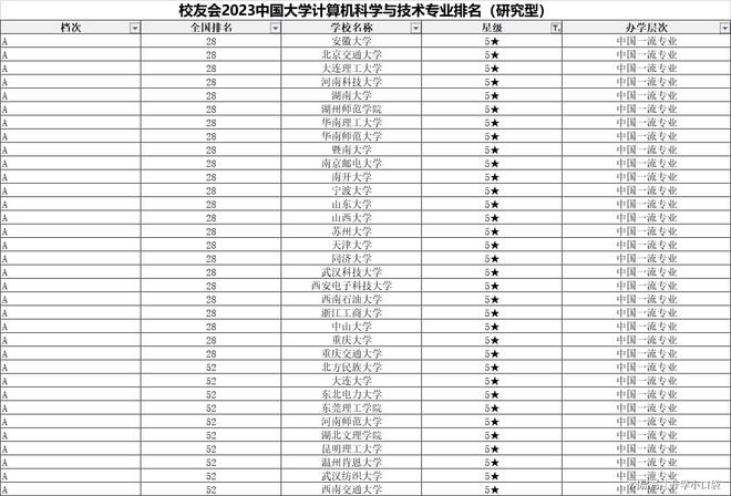 計(jì)算機(jī)科學(xué)與技術(shù)專業(yè)最新排名揭曉 深圳大學(xué)位列第七，展現(xiàn)卓越人才培養(yǎng)實(shí)力